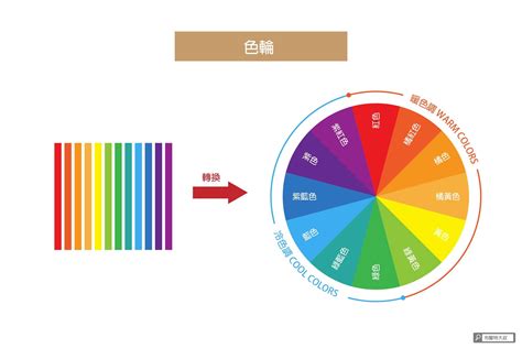 橘色 紫色|【設計】色彩學懶人包：配色觀念、實務應用完整收錄